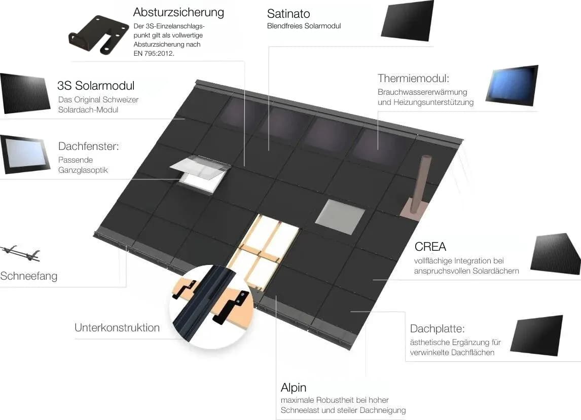 Warum BIPV für Fertighausanbieter mehr als nur ein Solardach ist